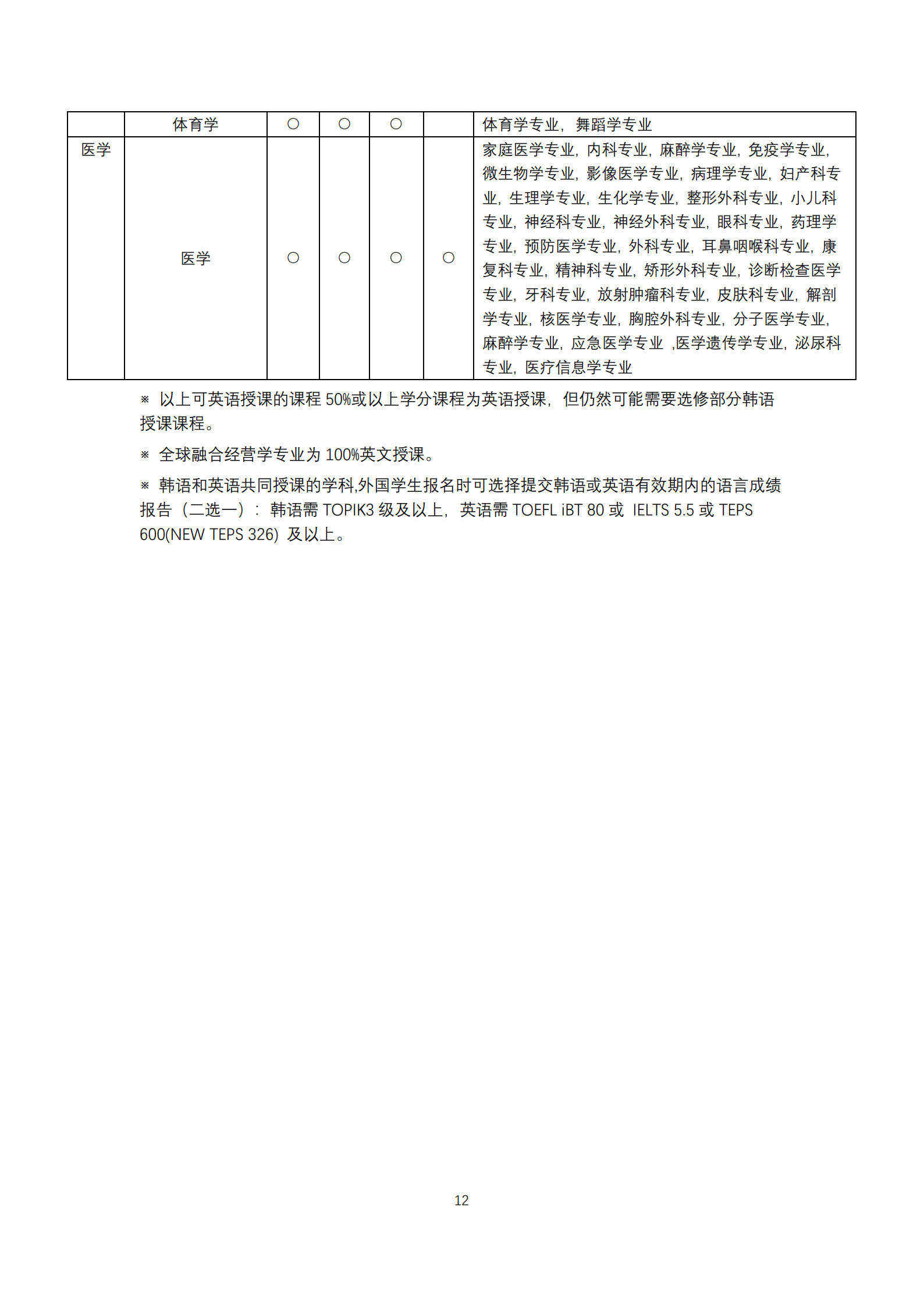 启明大学本科及研究生招生简章（新版）_11.jpg